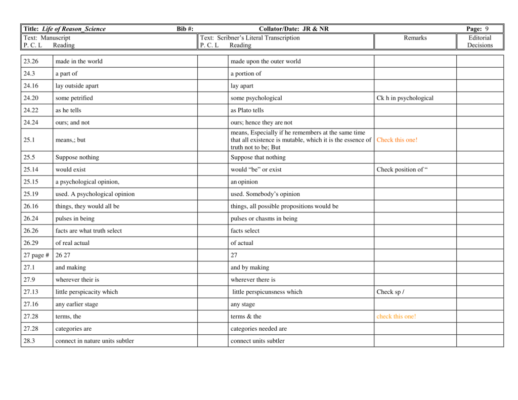 Collation that has been done between the manuscript and Scribner’s Literal Transcription 